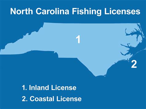 Fishing License Location