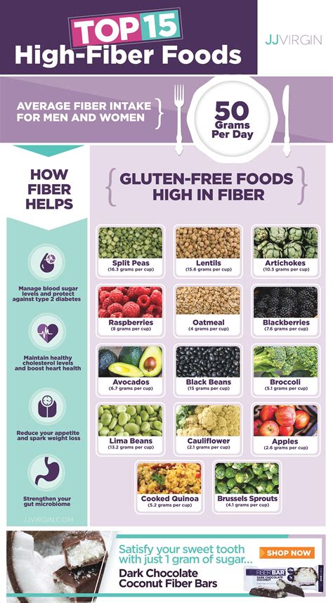 Foods High in Fiber for Weight Loss