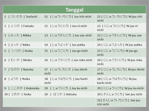 Format Penamaan Tanggal Jepang