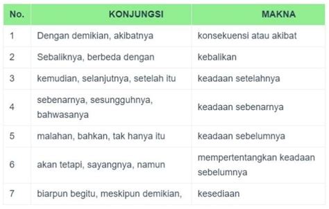 Gunakan Konjungsi yang Tepat