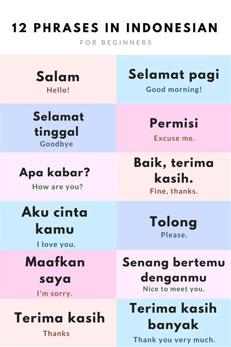Gunakan Terjemahan Bahasa Indonesia