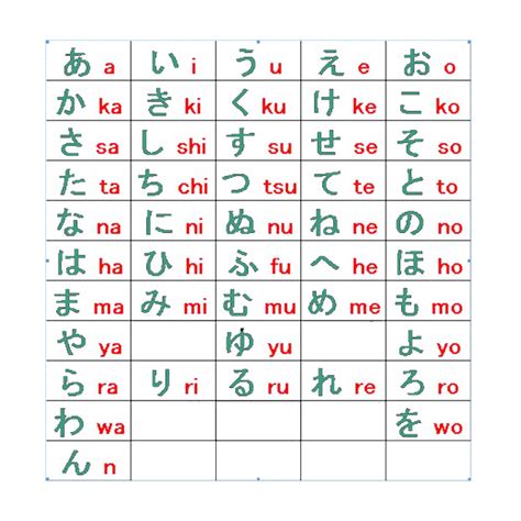 Huruf A dalam bahasa jepang hiragana