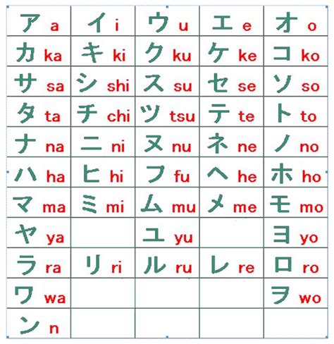 Huruf A dalam bahasa jepang katakana