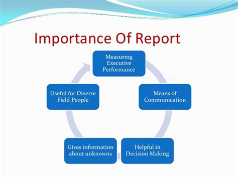 Importance of Report
