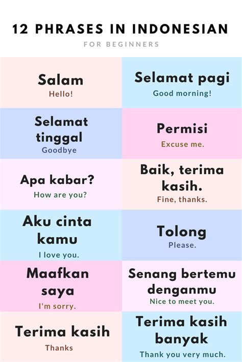 Indonesian Grammar