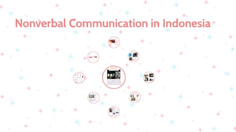 Indonesian Nonverbal Communication
