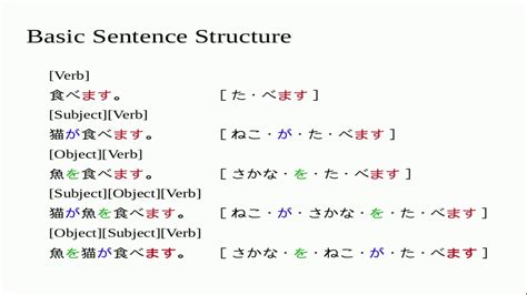 Japanese basic sentence structure