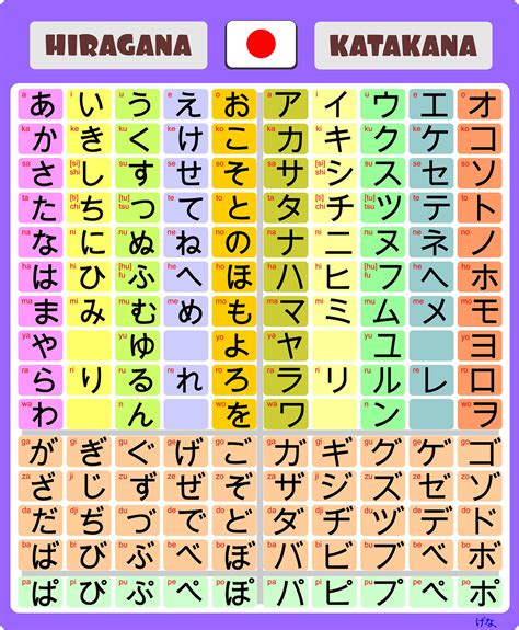 Jepang Kana Chart