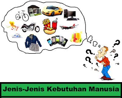 Jenis-Jenis Kebutuhan Manusia dan Contohnya