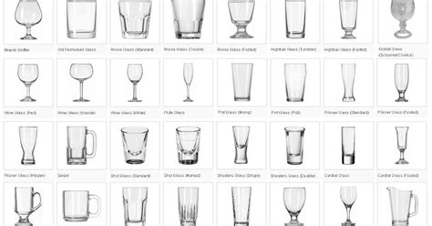 jenis-jenis gelas kaca
