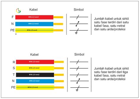 Kabel Neutral Warna Biru Indonesia