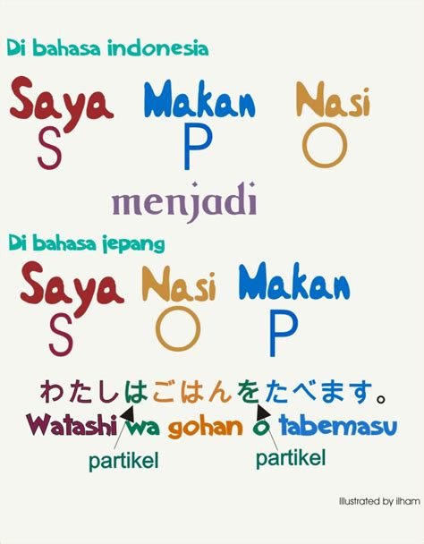 Bahasa Jepang
