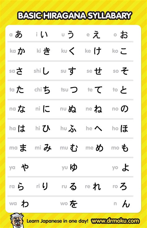 Karakteristik Nihon Hiragana