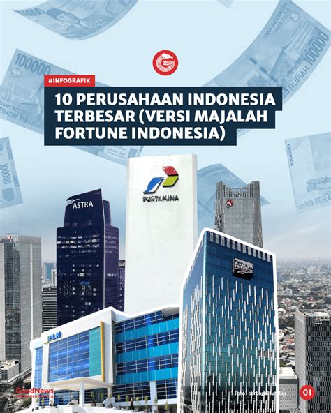 Karakteristik Perusahaan Indonesia