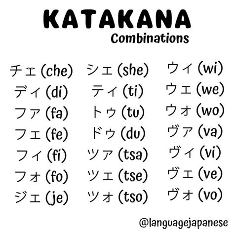 Katakana Loanwords Indonesia