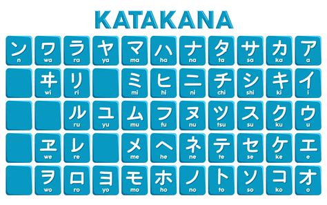 Katakana in anime