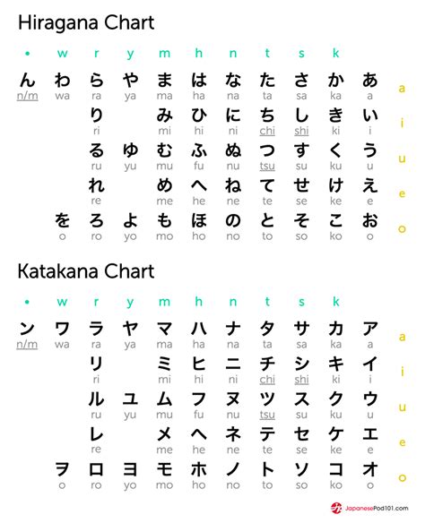 Cara Menulis dan Membaca Huruf Katakana
