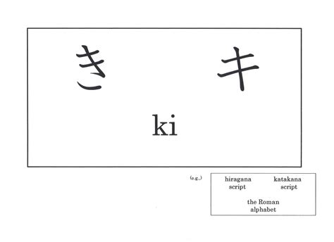 Keuntungan Mempelajari Ki Katakana di Indonesia