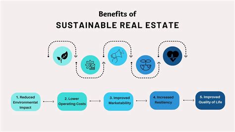 Klemich Real Estate Sustainability