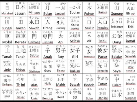 Latihan Menulis Kanji Jepang