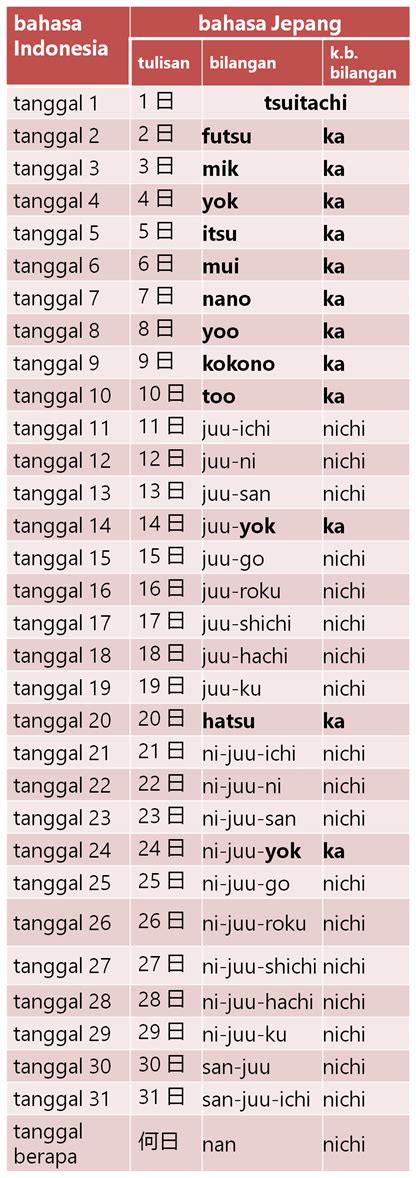 Luangkan Waktu Belajar Bahasa Jepang