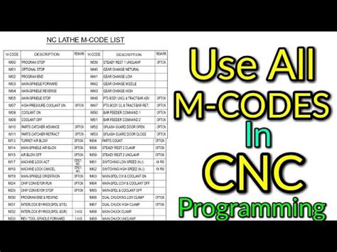 M code for CNC Lathe