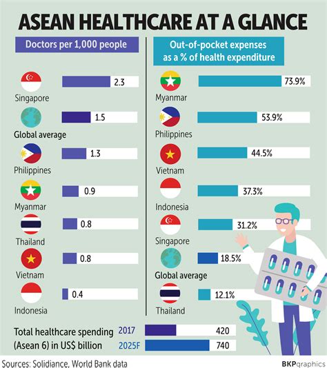 Medical cost in Indonesia