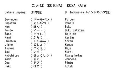 Memperkaya Kosakata Bahasa Jepang dengan Katakana Indonesia