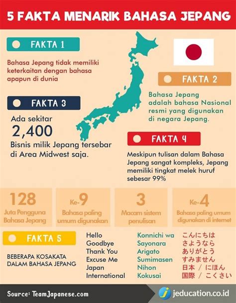 Menguasai Bahasa Jepang Membuka Pengetahuan Tentang Budaya Jepang