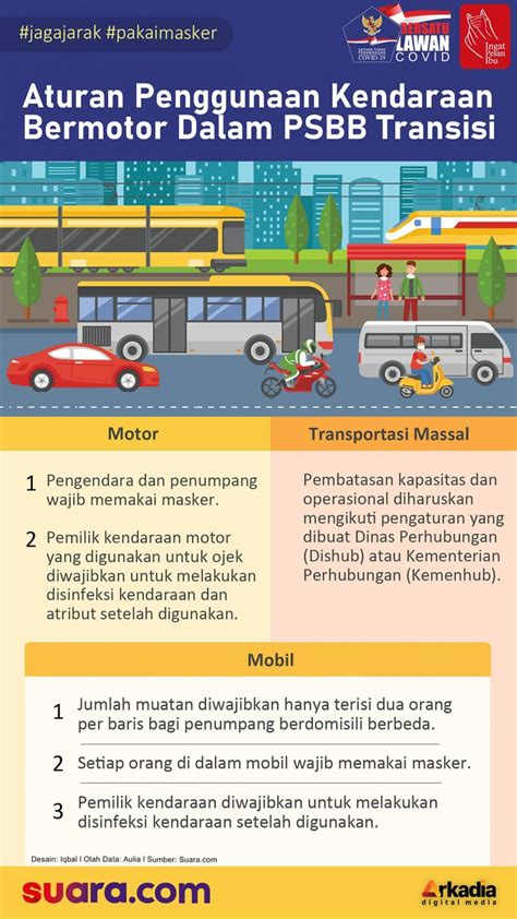 Mengurangi Penggunaan Kendaraan Mobil