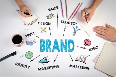 Meningkatkan Branding dan Identitas Visual
