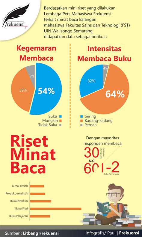 Minat Belajar Matematika