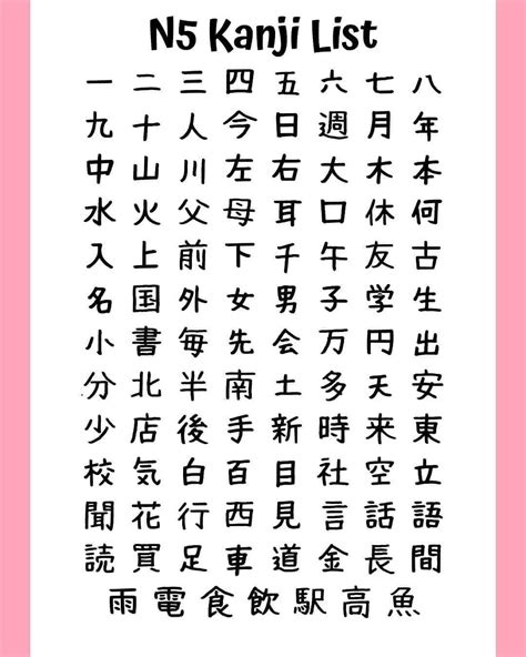 N5 kanji