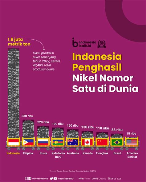 Ni Indonesia