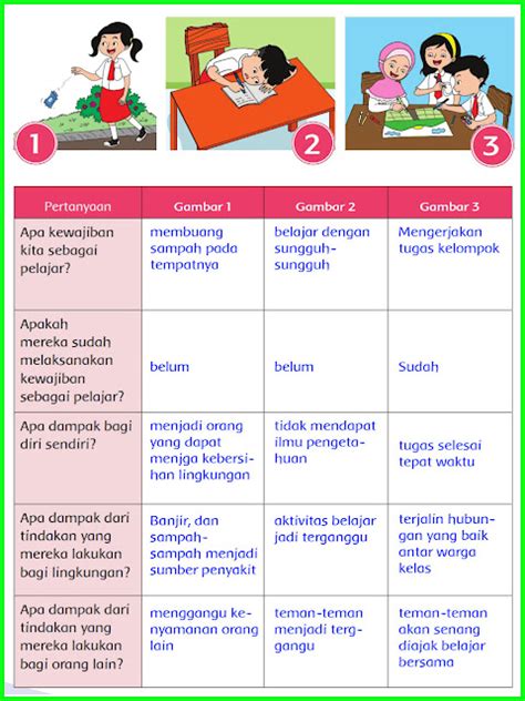 Nilai-Nilai Pendidikan dalam Memahami Teks Jawaban Tema 6 Kelas 3 Halaman 90