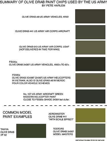 Olive color vs Army color images