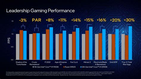 Overclocking AMD vs Intel