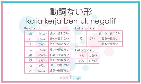 Partikel Kata Kerja Bahasa Jepang