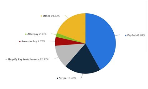 PayPal to Indonesian merchant