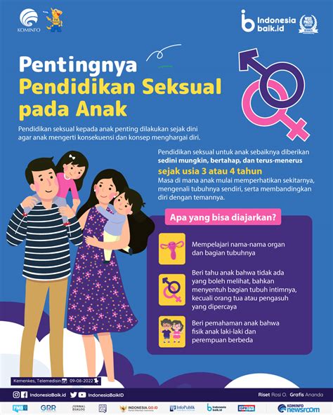 Pendidikan Seksual dalam Agama di Indonesia