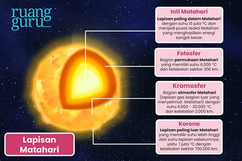 Pengetahuan Tentang Matahari Dalam Astrologi