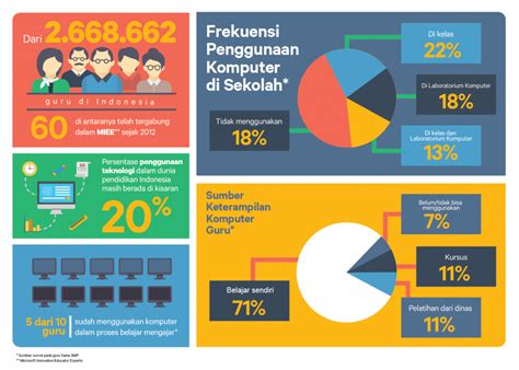 Pengukur Kemampuan Belajar Siswa