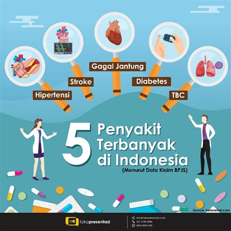 Penyakit Pernapasan di Indonesia