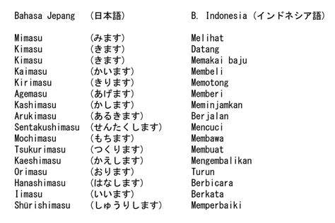 Perbedaan Kosakata Jepang