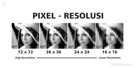 Pixel dan Resolusi Pada A4
