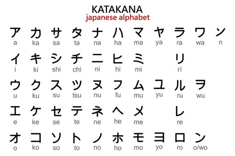 Pola Bunyi Katakana