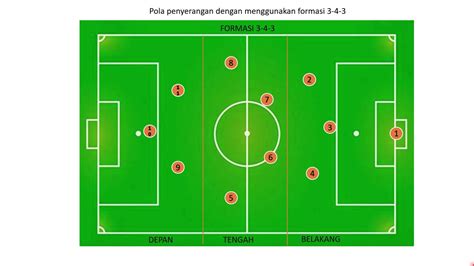 Pola Penyerangan di Sepak Bola