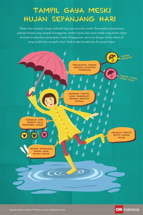 Poster Cuaca Berawan di Indonesia