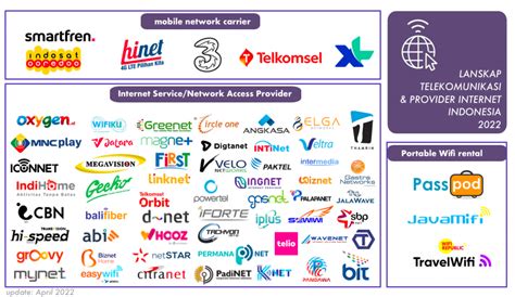 Provider Internet Indonesia