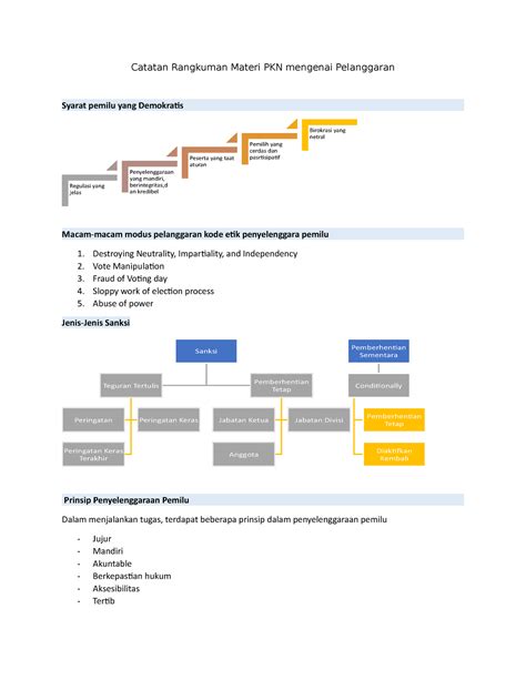 Rangkuman Catatan PKN